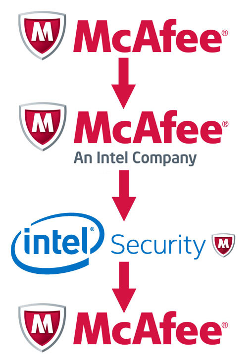 McAfee-Logo-Progression.jpg